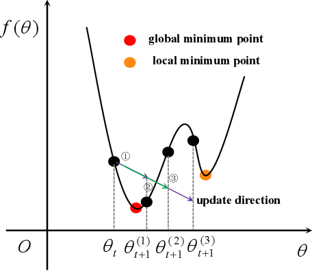 Figure 1 for EAdam Optimizer: How $ε$ Impact Adam