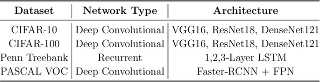 Figure 2 for EAdam Optimizer: How $ε$ Impact Adam