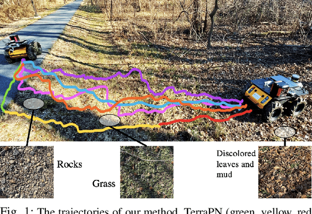 Figure 1 for TerraPN: Unstructured Terrain Navigation using Online Self-Supervised Learning