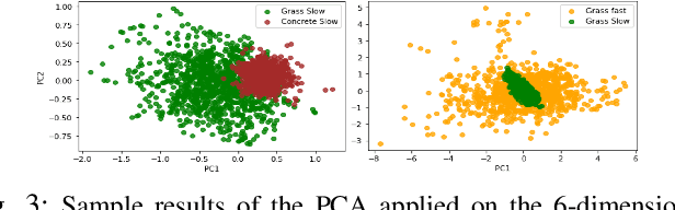 Figure 3 for TerraPN: Unstructured Terrain Navigation using Online Self-Supervised Learning