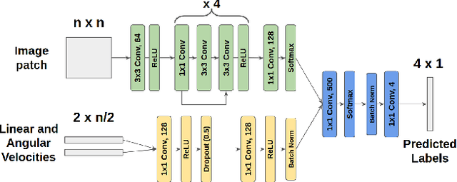 Figure 4 for TerraPN: Unstructured Terrain Navigation using Online Self-Supervised Learning