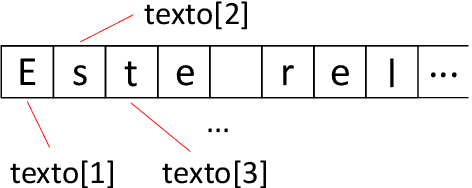 Figure 1 for ALT: A software for readability analysis of Portuguese-language texts