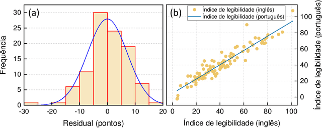 Figure 3 for ALT: A software for readability analysis of Portuguese-language texts
