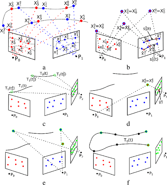 Figure 2 for Reconstruction of 3D flight trajectories from ad-hoc camera networks