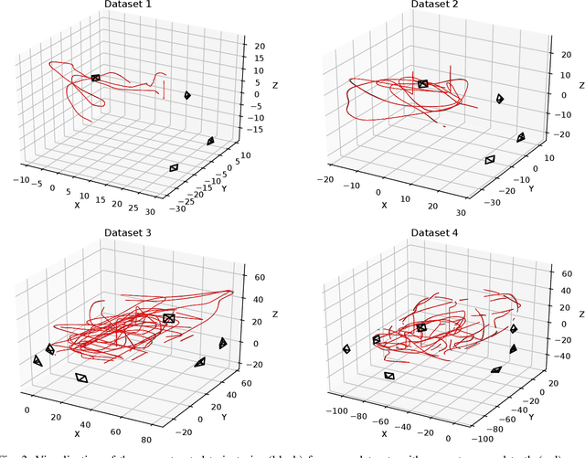 Figure 3 for Reconstruction of 3D flight trajectories from ad-hoc camera networks
