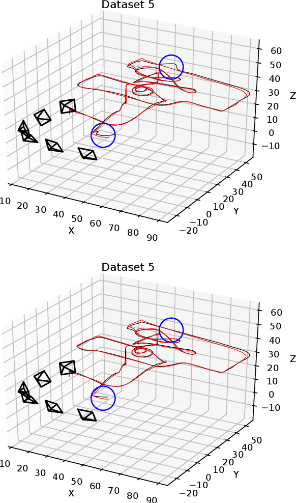 Figure 4 for Reconstruction of 3D flight trajectories from ad-hoc camera networks