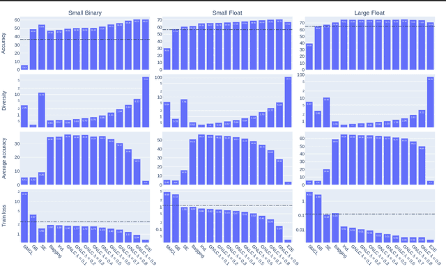 Figure 1 for Generalized Negative Correlation Learning for Deep Ensembling