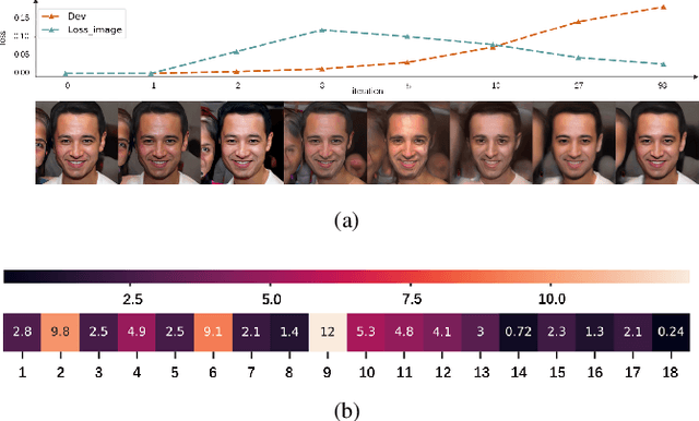 Figure 3 for Type I Attack for Generative Models