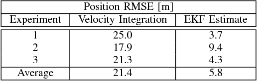 Figure 4 for Vehicle Localization and Control on Roads with Prior Grade Map
