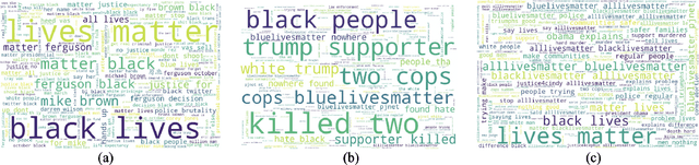 Figure 4 for What Truly Matters? Using Linguistic Cues for Analyzing the #BlackLivesMatter Movement and its Counter Protests: 2013 to 2020