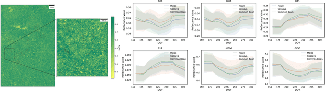 Figure 1 for Field-Level Crop Type Classification with k Nearest Neighbors: A Baseline for a New Kenya Smallholder Dataset