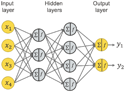 Figure 4 for Poisoning Attacks and Defenses on Artificial Intelligence: A Survey