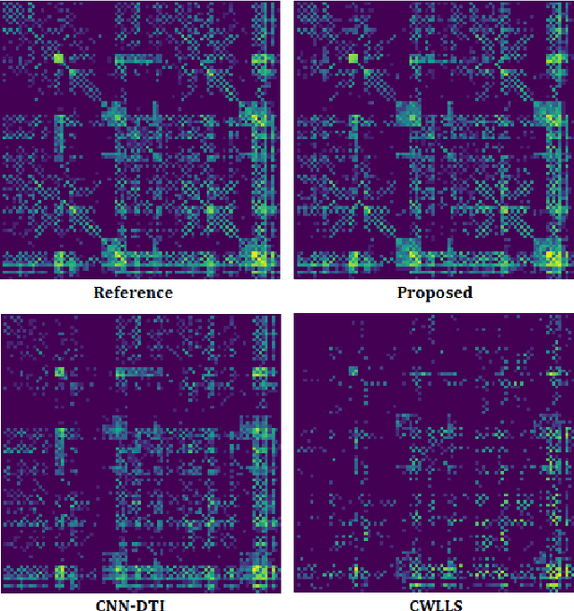 Figure 4 for Diffusion Tensor Estimation with Transformer Neural Networks