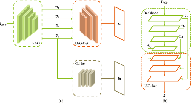 Figure 1 for Gleo-Det: Deep Convolution Feature-Guided Detector with Local Entropy Optimization for Salient Points
