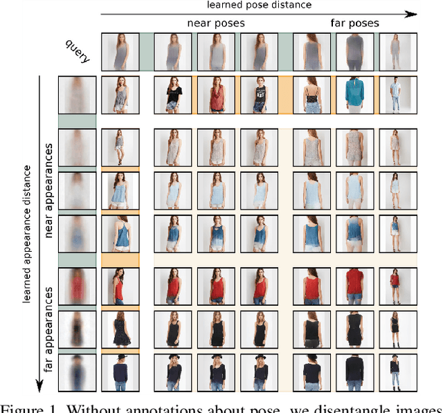 Figure 1 for Unsupervised Robust Disentangling of Latent Characteristics for Image Synthesis