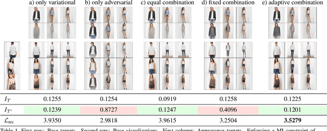 Figure 2 for Unsupervised Robust Disentangling of Latent Characteristics for Image Synthesis