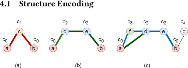 Figure 3 for Structure Enhanced Graph Neural Networks for Link Prediction