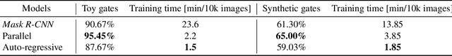 Figure 2 for Investigating transformers in the decomposition of polygonal shapes as point collections
