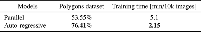 Figure 4 for Investigating transformers in the decomposition of polygonal shapes as point collections