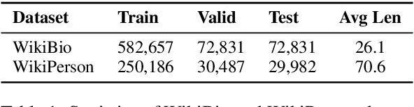 Figure 2 for Sketch and Refine: Towards Faithful and Informative Table-to-Text Generation