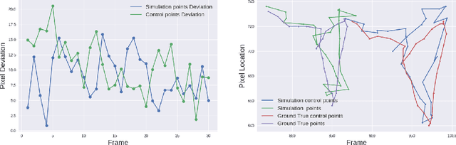 Figure 3 for Differentiable Robotic Manipulation of Deformable Rope-like Objects Using Compliant Position-based Dynamics