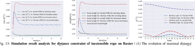 Figure 4 for Differentiable Robotic Manipulation of Deformable Rope-like Objects Using Compliant Position-based Dynamics