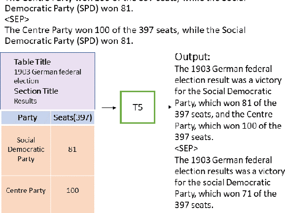 Figure 1 for High Recall Data-to-text Generation with Progressive Edit