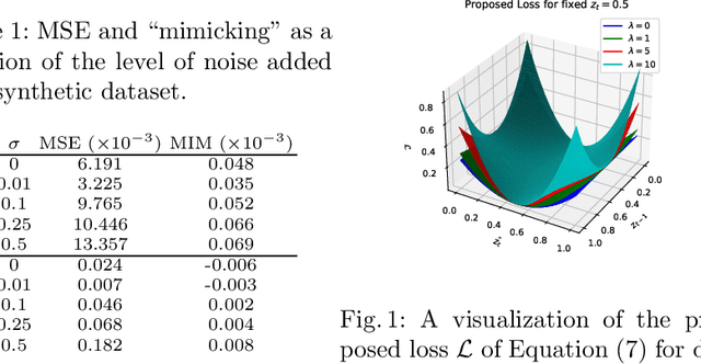 Figure 1 for Time Series Forecasting Models Copy the Past: How to Mitigate