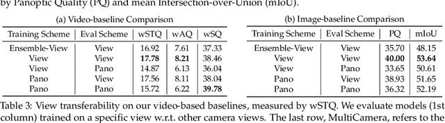 Figure 4 for Waymo Open Dataset: Panoramic Video Panoptic Segmentation