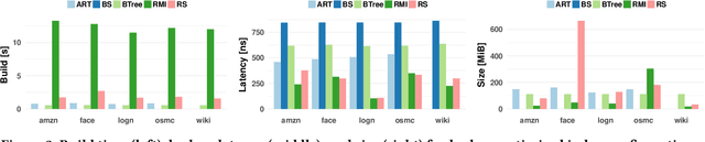 Figure 3 for RadixSpline: A Single-Pass Learned Index