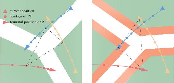 Figure 2 for Multi-Robot Trajectory Planning with Feasibility Guarantee and Deadlock Resolution: An Obstacle-Dense Environment