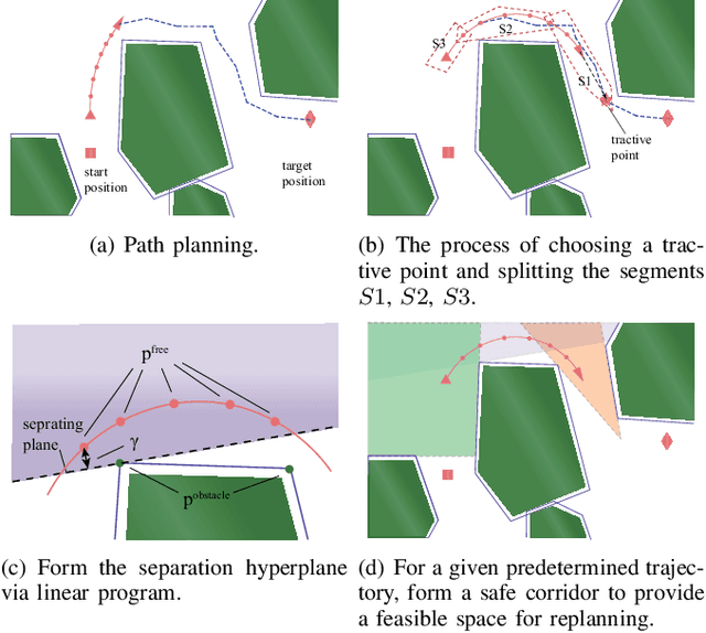 Figure 3 for Multi-Robot Trajectory Planning with Feasibility Guarantee and Deadlock Resolution: An Obstacle-Dense Environment