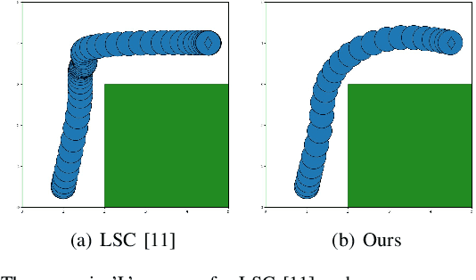 Figure 4 for Multi-Robot Trajectory Planning with Feasibility Guarantee and Deadlock Resolution: An Obstacle-Dense Environment