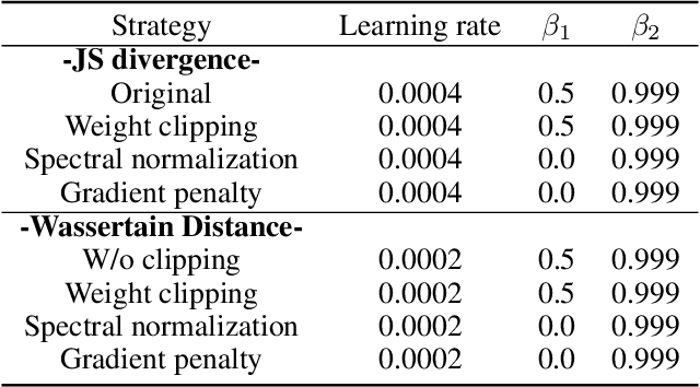 Figure 3 for Generalization in Generative Adversarial Networks: A Novel Perspective from Privacy Protection