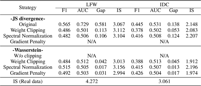 Figure 1 for Generalization in Generative Adversarial Networks: A Novel Perspective from Privacy Protection