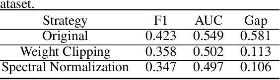 Figure 2 for Generalization in Generative Adversarial Networks: A Novel Perspective from Privacy Protection