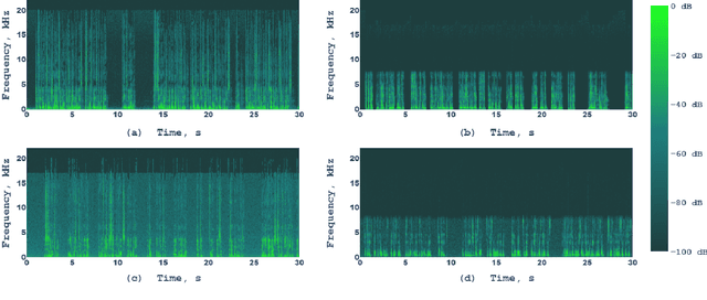 Figure 2 for Hi-Fi Multi-Speaker English TTS Dataset