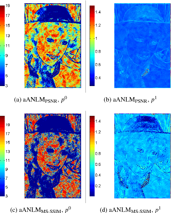 Figure 3 for Learning Adaptive Parameter Tuning for Image Processing