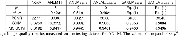Figure 2 for Learning Adaptive Parameter Tuning for Image Processing