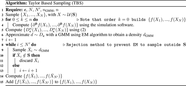 Figure 1 for A Taylor Based Sampling Scheme for Machine Learning in Computational Physics