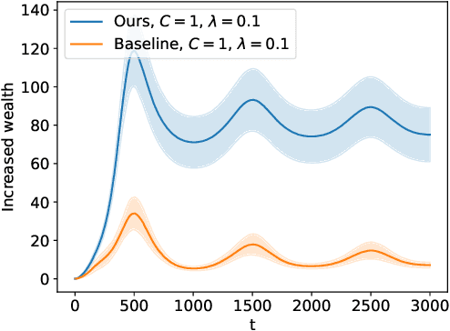 Figure 3 for Optimal Parameter-free Online Learning with Switching Cost