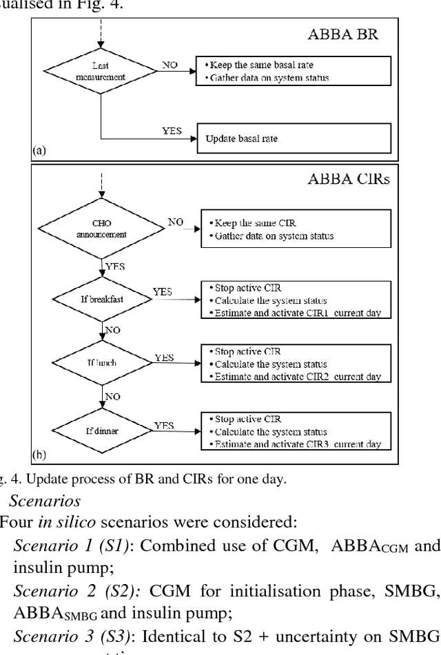 Figure 4 for A dual mode adaptive basal-bolus advisor based on reinforcement learning