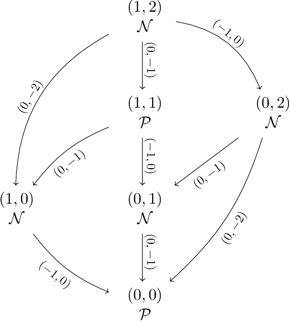 Figure 3 for Quantum Combinatorial Games: Structures and Computational Complexity