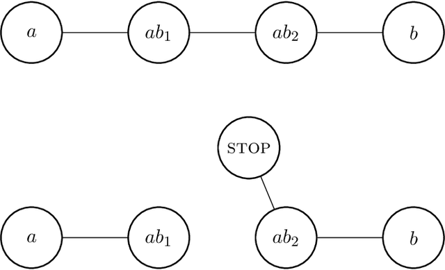 Figure 4 for Quantum Combinatorial Games: Structures and Computational Complexity