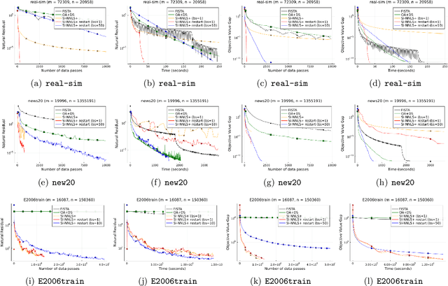 Figure 1 for A Fast Scale-Invariant Algorithm for Non-negative Least Squares with Non-negative Data