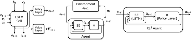 Figure 1 for What is Going on Inside Recurrent Meta Reinforcement Learning Agents?