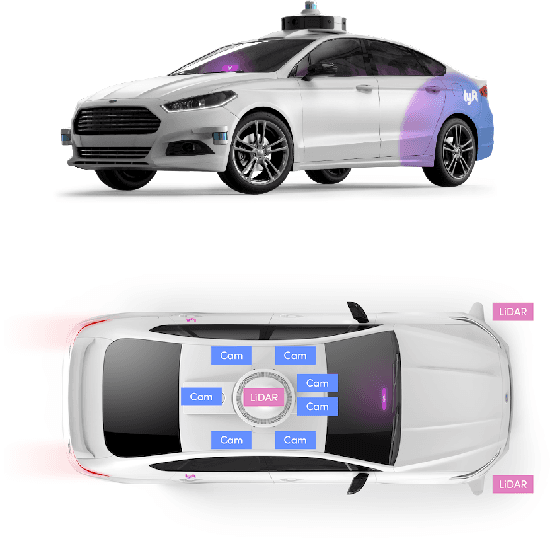 Figure 4 for One Thousand and One Hours: Self-driving Motion Prediction Dataset