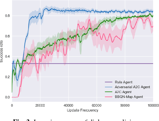 Figure 4 for Adversarial Advantage Actor-Critic Model for Task-Completion Dialogue Policy Learning