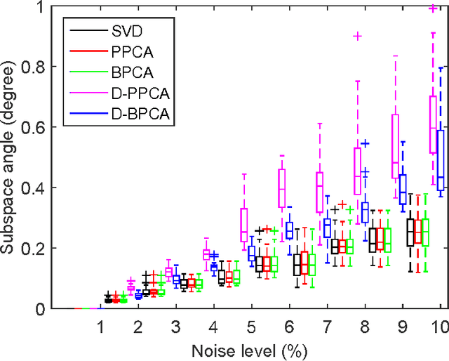 Figure 3 for D-MFVI: Distributed Mean Field Variational Inference using Bregman ADMM