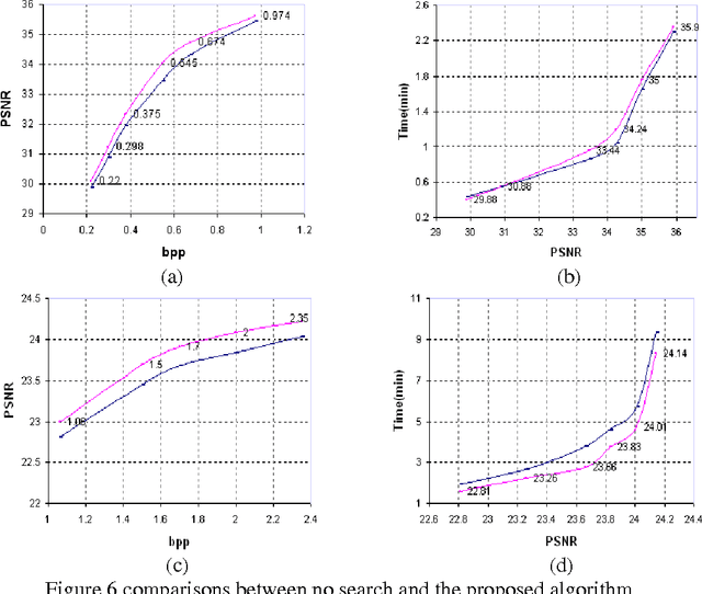 Figure 4 for A Modified No Search Algorithm for Fractal Image Compression